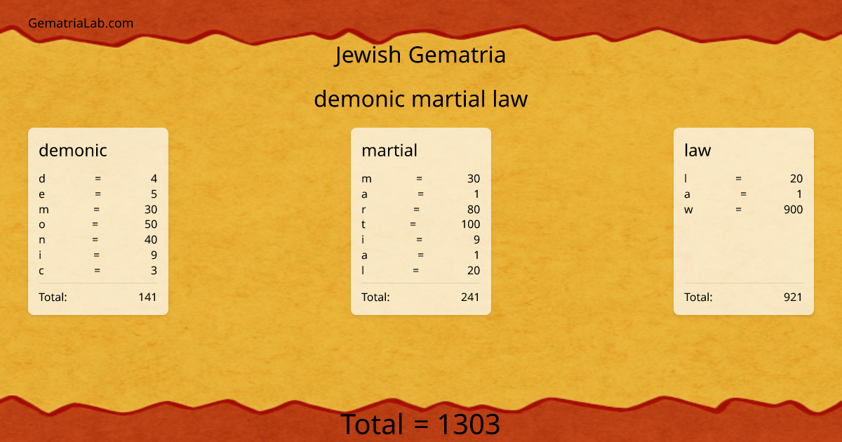demonic martial law in jewish Gematria
